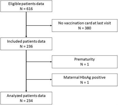 Vaccination completeness in children with rheumatic diseases: A longitudinal, observational multicenter cohort study in Switzerland